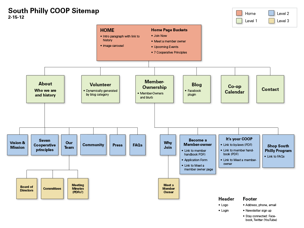 sitemap