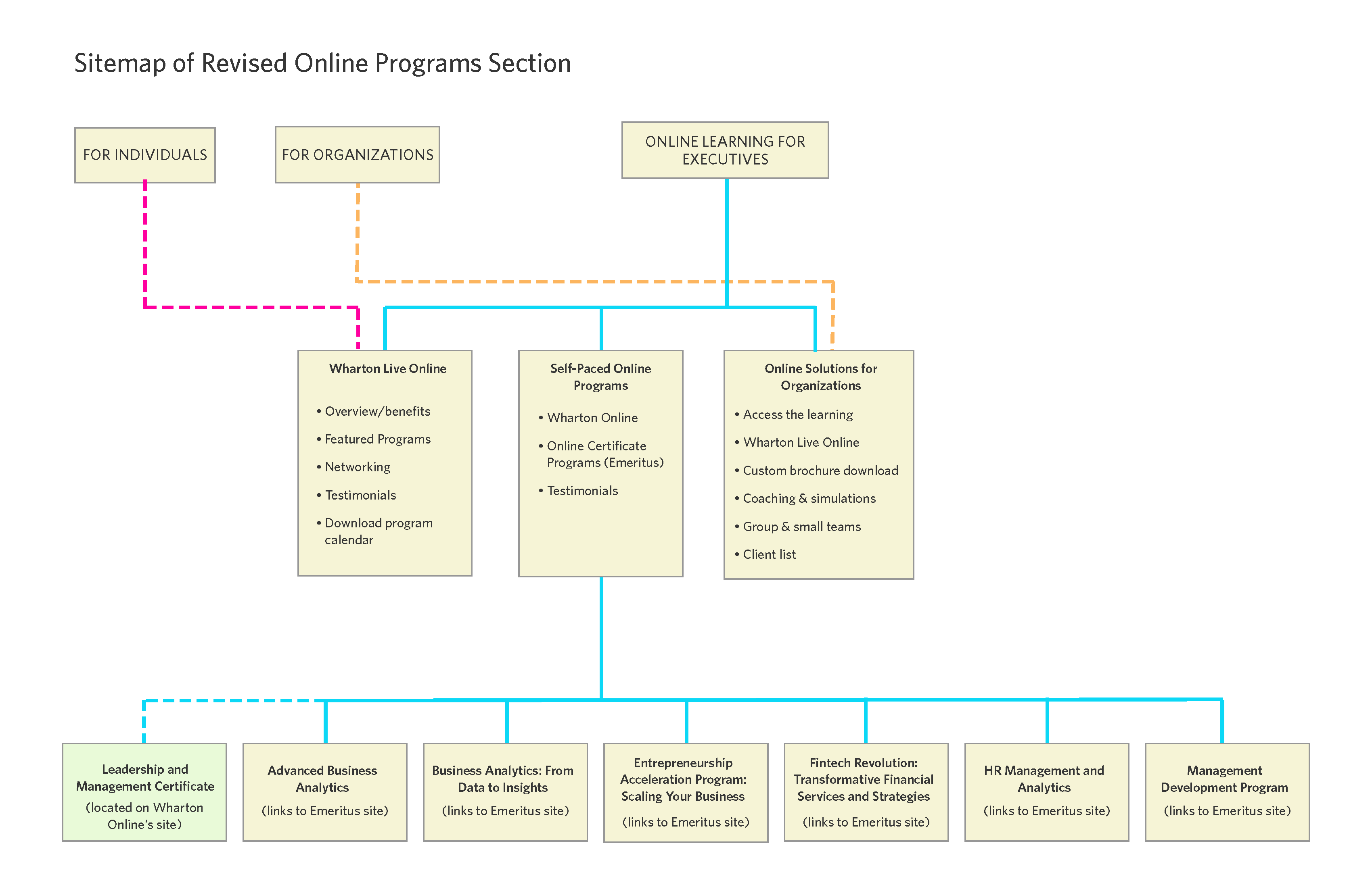 online-proposed-sitemap